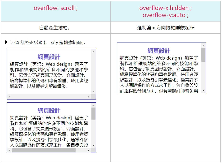 overflow介紹2
