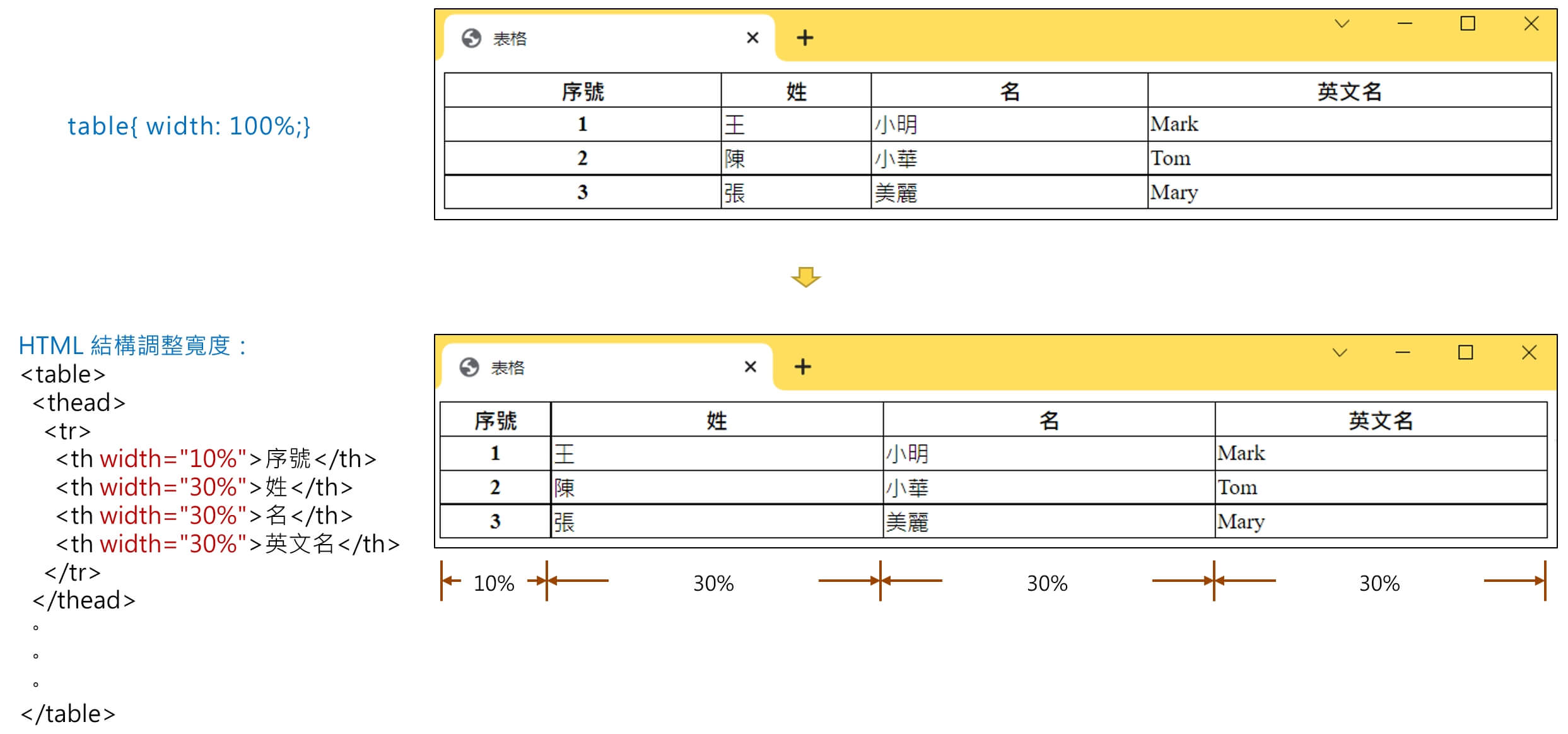表格寬度調整說明