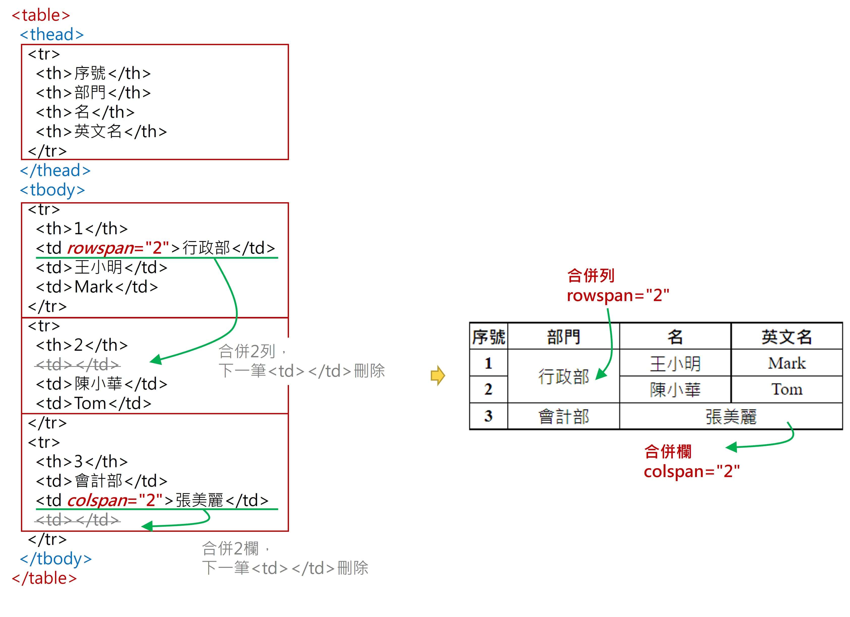 合併儲存格方法說明